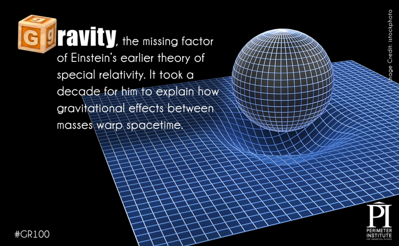 Illustration for article titled The Secrets Of The Theory of General Relativity In An Alphabetic Primer